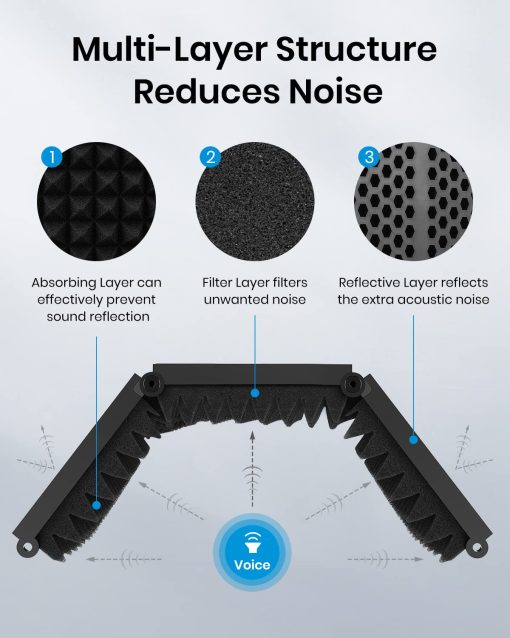 Pantalla de Aislamiento de Microfono Moukey, Pantalla de microfono plegable con triple aislamiento de sonido, Filtro de reflexion con montaje roscado de 3/8" y 5/8" para estudio de grabacion, podcasts, canto y radiodifusion - Imagen 3
