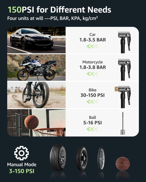 Inflador de neumaticos Geschwind - Compresor de aire portatil, 150 PSI, Bomba de aire electrica para neumaticos de coche inalambrica, 4 veces mas rapido con manometro digital para coche, motocicleta, bicicleta, balon - Imagen 4