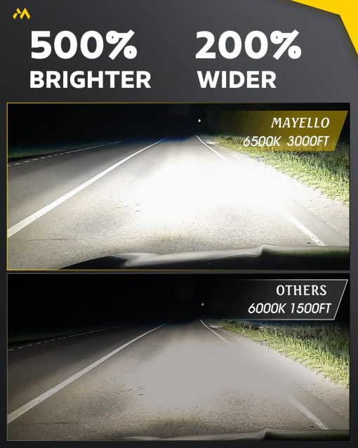 MAYELLO 4PCS 4x6 Faros LED DOT 60W Alto / Bajo Faros Sellados Compatible con Peterbilt 379 Kenworth T800 T600 Freightinger Ford Probe Chevy Oldsmobile Cutlass H4651 H4652 H4656 H4666 H6545 - Imagen 4