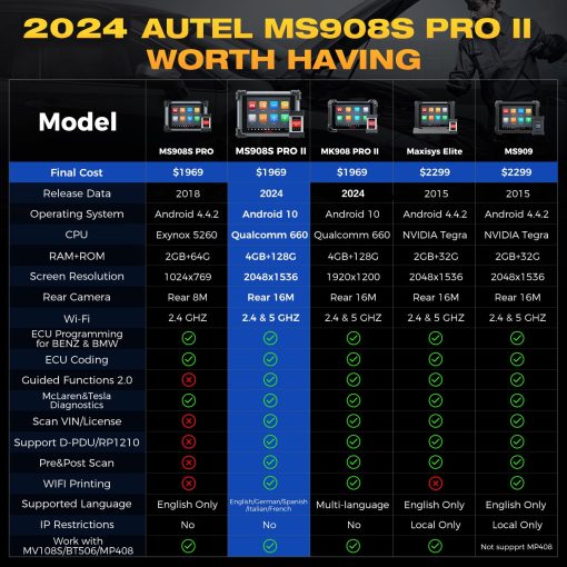Escaner Autel MaxiSys MS908S PRO II con $60 MV108S, Programacion/Codificacion de ECU J2534 Igual que Elite II PRO, AutoScan 2.0, Actualizado de MK908P/ MS Elite/ MS908S Pro, 36+ Servicios, Pruebas Activas, FCA Autoautenticacion - Imagen 3