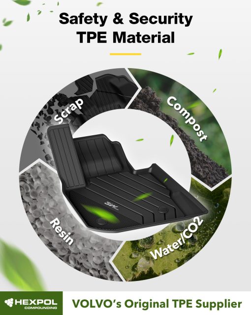 Tapetes de piso 3W 2018-2024 BMW X3 y 2019-2024 X4 & Forro de piso, Accesorios personalizados todo clima TPE para BMW X3/X4 X3 30i X3 M40i X3 30e X3 M BMW X4 M M40i xDrive30i Juego completo de tapetes para automovil, Negro - Imagen 6
