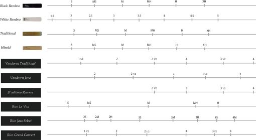 Cana de saxofon baritono sintetica tradicional Forestone (XXS) - Imagen 4