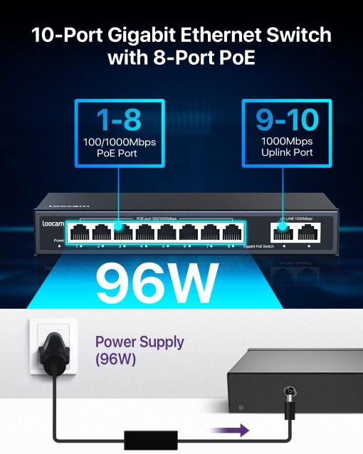 Switch PoE Gigabit de 8 Puertos con 2 Puertos de Uplink Gigabit, 96W para 8 Puertos PoE+ 1000Mbps, Interruptor de Red Ethernet No Administrado, Conectar y Usar - Imagen 2