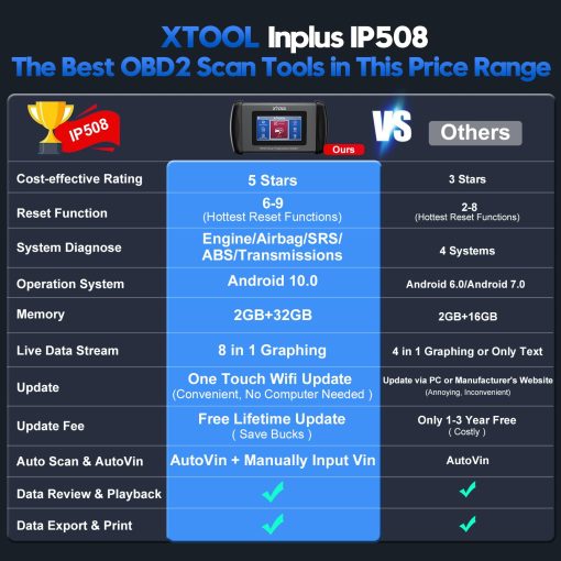 Escaner de Codigos para Autos y Camiones, XTOOL InPlus IP508 Herramienta de Diagnostico de Motor ABS SRS Transmision con Reinicio de Aceite, EPB, SAS, BMS, Acelerador, Escaner de Codigos de Error del Motor, Android 10.0, Actualizacion Gratis - Imagen 2