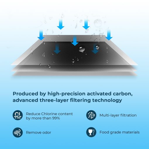 Filtros Crystala BORPLFTR50 de Reemplazo para Filtro de Agua Bosch Ultra Clarity Pro, Compatible 12033030, 11025825, 12028325, BORPLFTR55, WFC100MF, WFS200MF (Paquete de 2) - Imagen 5
