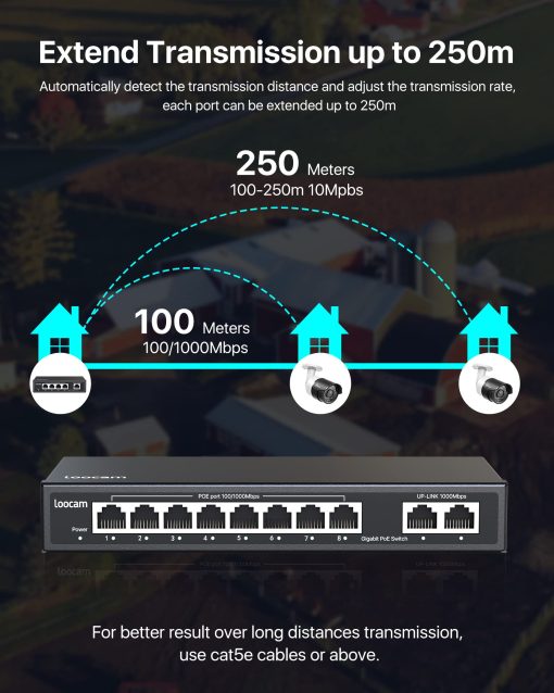 Switch PoE Gigabit de 8 Puertos con 2 Puertos de Uplink Gigabit, 96W para 8 Puertos PoE+ 1000Mbps, Interruptor de Red Ethernet No Administrado, Conectar y Usar - Imagen 5