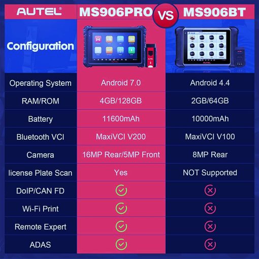Autel MaxiSYS MS906 Pro Escaner Automotriz Herramienta de diagnostico obd2, 2024 MS906PRO Actualizacion de MK908 MS906BT MS906 MP900, Codificacion de ECU, 36+ Servicios, 3000+ Bidireccionales, FCA SGW, CAN FD/DoIP - Imagen 9