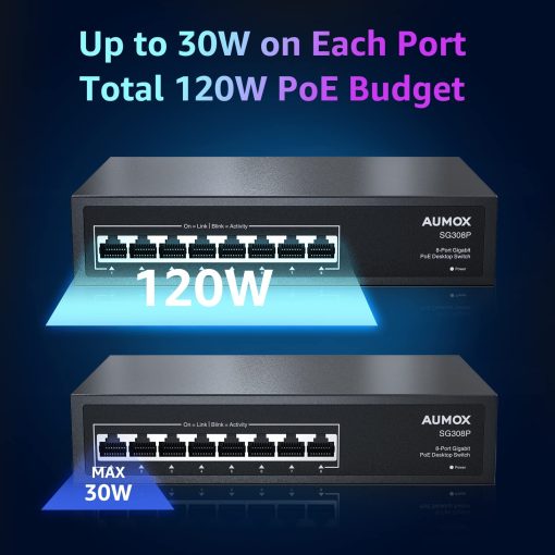 Switch PoE Gigabit de 8 Puertos Aumox, 8 Puertos PoE 120W, Switch de Red Ethernet Gigabit no Administrado, Plug and Play, Carcasa de Metal Resistente, Optimizacion del Trafico - Imagen 2