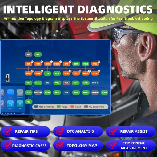 Autel MaxiSys MS909CV 2024 Escaner de Camiones Pesados Top para Autos Comerciales Semi, Actualizacion de MS908CV con Diagnostico Inteligente, 48+ Servicios Reprogramacion de ECU J2534 y Codificacion Prueba Activa Topologia 2.0 - Imagen 3