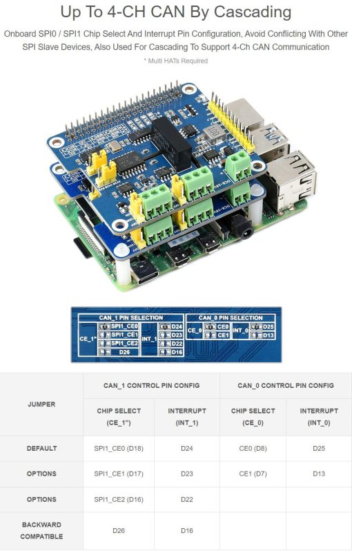 Waveshare 2-Channel Isolated CAN FD Expansion HAT para Raspberry Pi con Soporte para CAN FD y Circuitos de Proteccion Multiples - Imagen 5