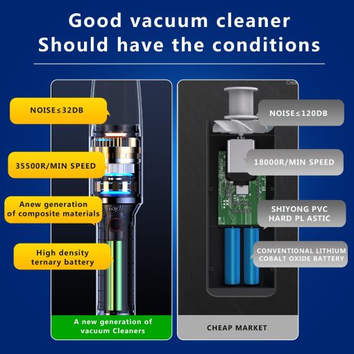 Aspiradora de Mano Portatil para Automovil 120W Potencia Inalambrica de Succion Humeda y Seca para Detallado de Automoviles Viajes RV Casa (Negro) - Imagen 3