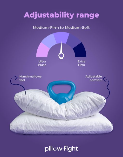 Almohada Pillow Fight Good Pillow Classic - Paquete de 2, Almohadas tamano King, Lujo y Ajustables, Almohada de Relleno Alternativo, Almohadas para Cama, Almohada Refrigerante, para Durmientes de Espalda, Estomago y de Costado - Imagen 3