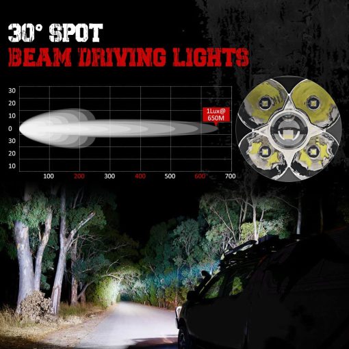 Faros LED Samman, Luces LED Cuadradas 4.6 pulgadas 72W 6000K Luces Off Road LED con DRL Amarillo para ATV UTV Pickup Truck Trailer, 2 Piezas - Imagen 4