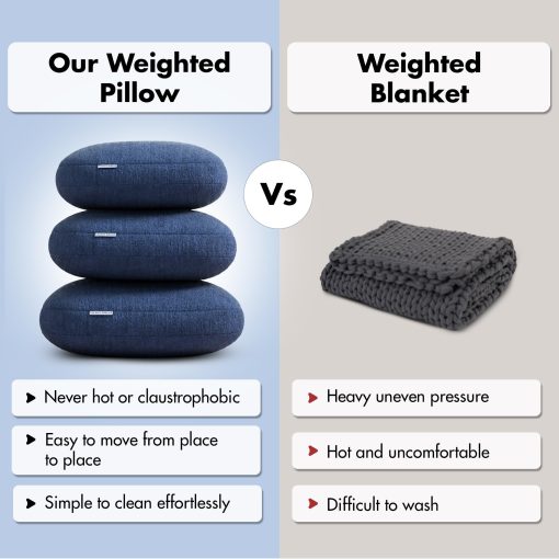 Almohada Ponderada Original para Adultos Quiet Mind - (Grande, Chili Oil, 12 lbs) - Almohada Ponderada para el Cuerpo - Almohada de Enfriamiento Versatil con Alivio del Estres - Almohada Compacta para Abrazar para Adultos - Imagen 2