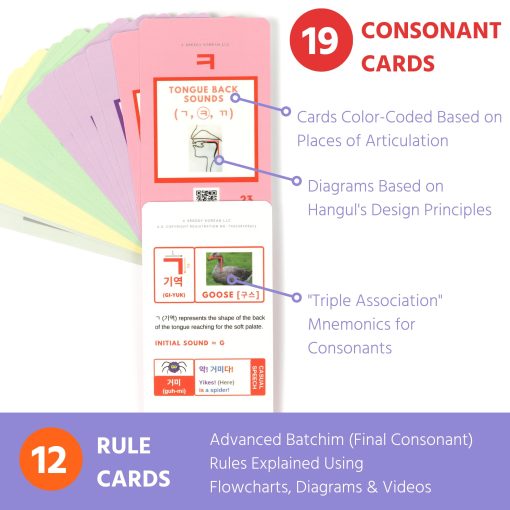 Paquete de Estructura Coreana y Sobrevivencia - Tarjetas Flash de Alfabeto Coreano y Expresiones de Viaje - Idea Regalo para Principiantes en Idioma Coreano - con Libro de Aprendizaje de Idioma Coreano Digital (Version Mejorada) - Imagen 7