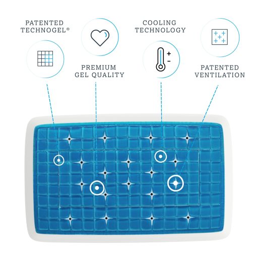 Almohada de Gel Refrescante Gruesa Deluxe Technogel - Alivio del Dolor de Cuello y Hombros, Forma Estandar, Espuma Viscoelastica Inodora, Sueno Fresco para Dormilones de Estomago y Espalda, Funda de Refrigeracion Lavable, Soporte Ergonomico - Imagen 4