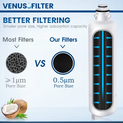 Reemplazo 12033030 para Filtro de Agua Bosch - Compatible con BORPLFTR50, 11025825, BORPLFTR55, WFC100MF, B36CT80SNS, B36CL80ENS (2 PCS) - Imagen 2