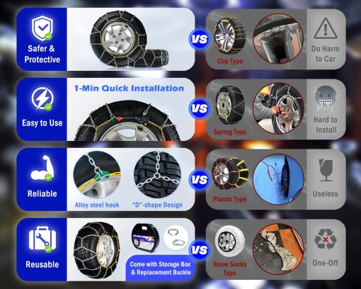 Cadenas de Nieve Auto Fijacion en 1 Minuto de Instalacion Rapida y Facil, Cadenas de Neumaticos Portatiles y Reutilizables para Emergencias Universales para Automoviles de Pasajeros, Camionetas y SUV - Juego de 2 - Imagen 3
