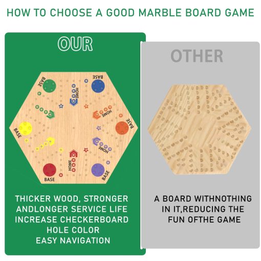 Juego de Mesa Aggravation, Juego de Mesa Wahoo, 20" Tablero de Madera Original de Canicas Pintado por Doble Cara, Juego de Tablero Fast Track para 6 y 4 Jugadores con 30 Canicas, Tablero de Juego de Canicas de Madera con Bolsa de Lona - Imagen 3