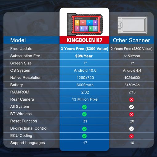 Escaner OBD2 Bluetooth KINGBOLEN K7: Actualizacion Gratuita por 3 Anos, Herramienta de Escaneo Bidireccional 2024 con Codificacion ECU, 31+ Resets, FCA AutoAuth, Reaprendizaje del Cigüenal, Prueba Activa, Escaner de Diagnostico Automotriz para Todos los Sistemas - Imagen 2