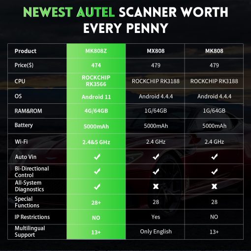 Autel MaxiCOM MK808Z Escaner de diagnostico de coche - Android 11 y Control Bidireccional, 2024 Actualizacion de MK808/MX808, 28+ Servicios, Diagnostico de Todos los Sistemas, Codificacion de Inyectores/EPB/BMS/SAS/TPMS/AutoVIN - Imagen 7