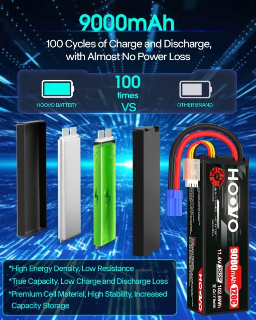 Bateria Lipo HOOVO 3S 11.4V 9000mAh 120C Bateria de Alto Voltaje Estuche Rigido Conector EC5 Compatible con Coches RC Barcos Camiones Buggies Drones Vehiculos RC Pack de 2 - Imagen 4