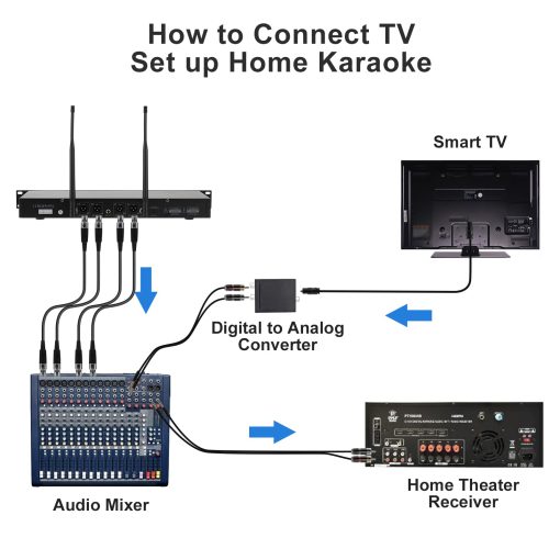 Sistema de Microfono Inalambrico de 4 Canales innopow, Microfono de Metal UHF Cuadruple sin Cable, 2 Microfonos de Mano, 2 Microfonos de Bolsillo, Larga Distancia 150-200 pies, Frecuencia Fija, 16 Horas de Uso para Canto de Karaoke, Iglesia - Imagen 5