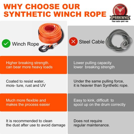 Kit de Cable de Cuerda Sintetica para Winch SPARKWHIZ: 1/2" x 100 pies de Linea de Winch de 32000 libras con Funda Protectora + Gancho para Vehiculo Todo Terreno 4WD Truck SUV UTV ATV - Imagen 7