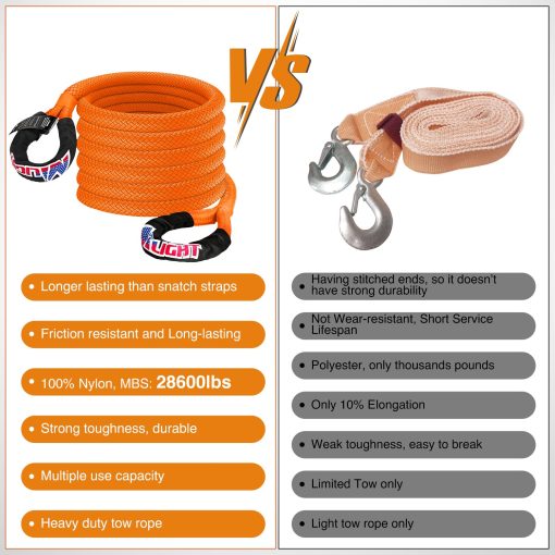 Cuerda de Recuperacion Cinetica Nilight 28,600LBS 7/8in x 20ft Correa de Arrastre Fuerte para Offroad Vehiculos UTV ATV SUV Camion Coche Tractor, Kit de Recuperacion de 2 Anos de Garantia - Imagen 4