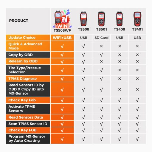 Herramienta de Reaprendizaje de TPMS Autel MaxiTPMS TS508WF: Actualizado de TS508 2024, TS501, TS408 con Activacion/Reaprendizaje de Todos los Sensores con WiFi, Programa de Sensores MX (315/433MHz), Restablecimiento/Diagnostico de TPMS, Leer/Borrar Codigos - Imagen 3