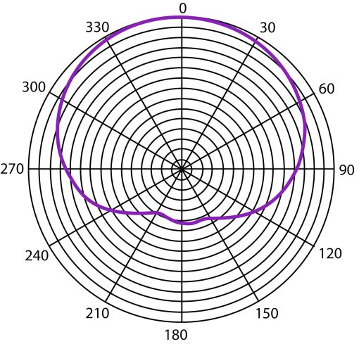 Microfono dinamico HEiL sound PR28 - Imagen 4