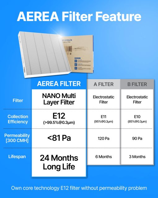 Filtro de habitaculo para vehiculos con una vida util de 2 anos compatible con HYUNDAI/KIA Filtro Premium de grado E12 (240x196x20T) - Imagen 3