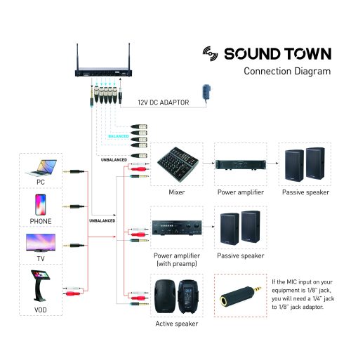 Sistema de Microfono Inalambrico Profesional Ajustable de 200 Canales Montable en Rack de Sound Town con Receptor de Metal, 4 Microfonos Lavalier, 4 Transmisores de Cuerpo (NESO-U4LL) - Imagen 4