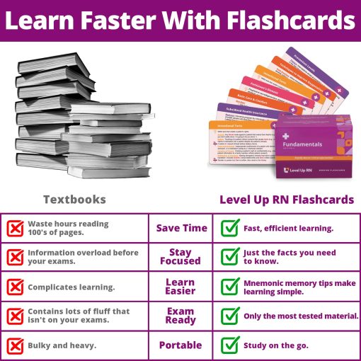 Barajas de Flash de Fundamentos de Enfermeria - Solo la Informacion Esencial para la Escuela de Enfermeria - Revision NCLEX ATI HESI 2024-2025 LPN RN Flash Cards (204 Tarjetas) - Imagen 2