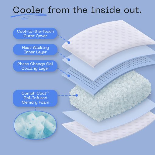 Almohada Ajustable Coop Home Goods Eden Cool+, Tamano King con Forma de Mas y Espuma de Memoria con Gel de Enfriamiento, Almohada para Espalda, Cuello, Estomago o Lateral, CertiPUR-US/GREENGUARD Gold - Imagen 6