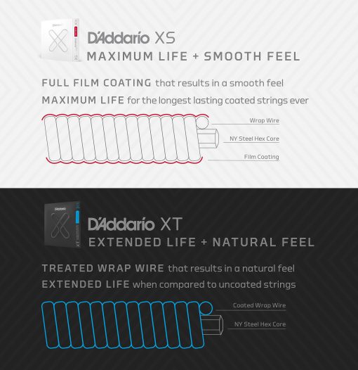 Cuerdas de bajo recubiertas D'Addario XT - Cuerdas de guitarra electrica para bajo de 4 cuerdas, Mediano, 50-105 - Imagen 6