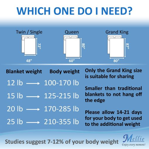 Mellie Luxury Adult Weighted Blanket - Manta Ponderada para Adultos de Lujo con Bolsa de Viaje (80x87 | 20 lbs | Manta Solamente) - Imagen 6
