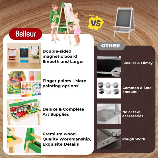 Caballete Belleur Todo en Uno para Niños con 2 Rollos de Papel y Accesorios de Lujo, Pizarra Blanca y Pizarra de Tiza Magnetica Ajustable de Doble Cara, Caballete de Pintura para Niños de 2 a 8 Años, Ideal - Imagen 5