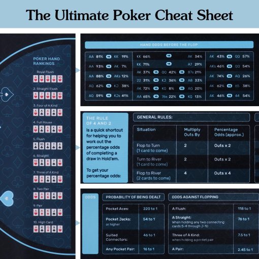 Tapete de Poker Redondo de 47" RUNNING HOT Exclusive Pro: Antideslizante, Duradero, Diseno Plegable con Guia de Probabilidad de Poker - Ideal para Juegos de Casino, Bolsa de Transporte Incluida (Redondo - 47 in) - Imagen 4