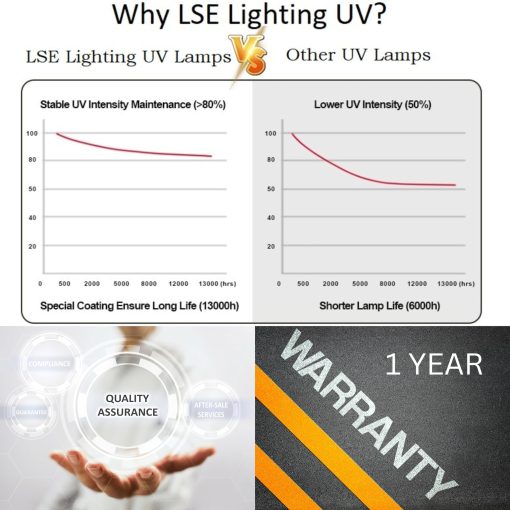 LSE Lighting Combo Lampara UV y Manga de Cuarzo para GAUVL-10S, GAUV-10SM - Imagen 7