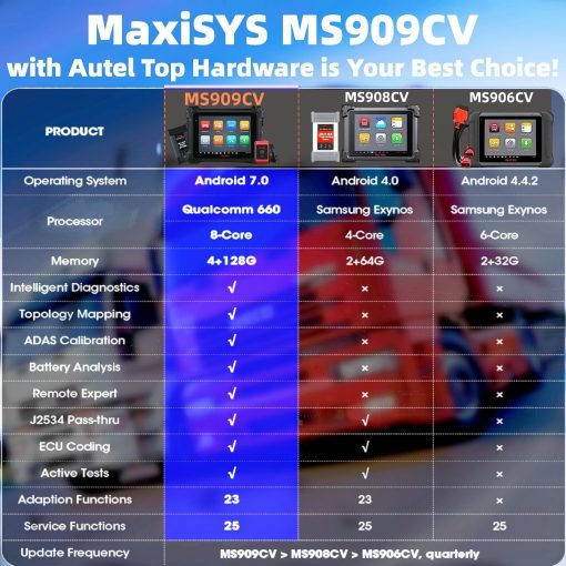 Autel MaxiSys MS909CV 2024 Escaner de Camiones Pesados Top para Autos Comerciales Semi, Actualizacion de MS908CV con Diagnostico Inteligente, 48+ Servicios Reprogramacion de ECU J2534 y Codificacion Prueba Activa Topologia 2.0 - Imagen 8