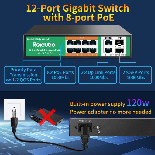 Reidubo 8 Puertos Gigabit PoE Switch con 2 Puertos Uplink & 2 Puertos SFP, Switch de Red Ethernet PoE no Administrado de 1000Mbps, 120W, Plug & Play, Adecuado para Punto de Acceso-AP y Camara de Vigilancia PoE - Imagen 2