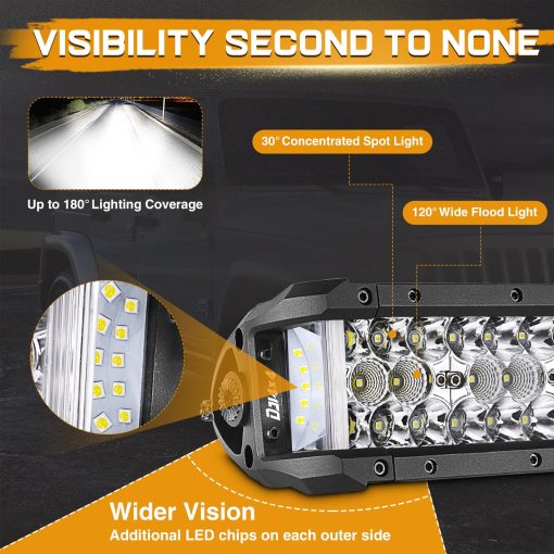Niking Auto Barra de Luz LED, 8 Pulgadas 102W Triple Fila Luces LED Laterales Shooter para Off Road Spot Flood Combo Impermeable Luces de Conduccion para Jeep Camiones ATV UTV SUV Tractor Pickup Barco Motocicleta - Imagen 3