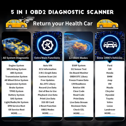 CGSULIT Escaner OBD2 Herramienta de Diagnostico, Lector de Codigos de Sistema Completo para Automovil con Servicio de Reinicio de Luz de Aceite/EPB, SC870 Escaner de Motor ABS SRS Airbag Transmision ESP SAS, Auto VIN, Actualizacion Gratuita - Imagen 2