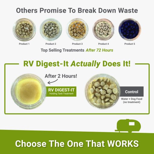 Unique RV Digest-It Classic, Tratamiento para Tanques Negros de RV - Tratamiento Concentrado liquido para Inodoro RV - Elimina Olores, Liquifica Residuos, Previene la Lectura Incorrecta del Sensor, Cumple con normativas de California (128 oz.) - Imagen 6