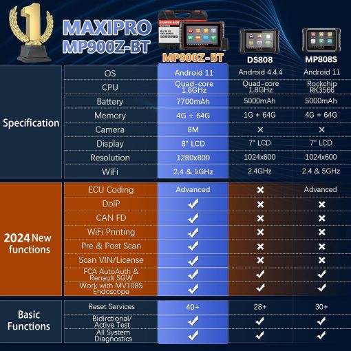 Autel Scanner MaxiPro MP900Z-BT con MV108 de 60$, Actualizacion 2024 del MP808S/MS906BT, Herramienta de Escaneo de Codificacion de ECU Android 11, Escaner Bidireccional con 40+ Servicios, Escaner OBD2 de Sistema Completo Compatible con CAN FD/DoIP - Imagen 2