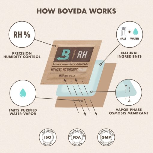 Paquetes de Control de Humedad de Dos Vias de Alta Absorbencia Boveda 49% para Instrumentos Musicales en Humedad Extrema - Paquete de 20 - Tamaño 40 - Absorbedores de Humedad para Estuches de Instrumentos - Previene la Deformacion - Bolsa con Cierre Hermetico - Imagen 9
