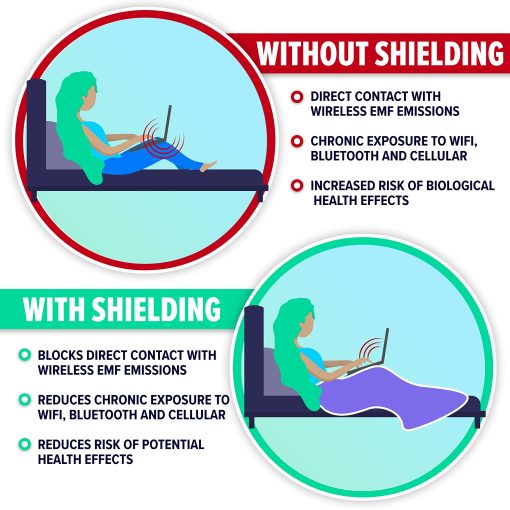 Manta de Proteccion Contra la Radiacion EMF DefenderShield (Pequena - 36" x 35") - Imagen 3