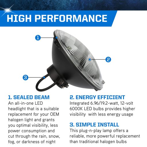 PEAK H6024 Faro Sellado LED de 6000K - Imagen 4