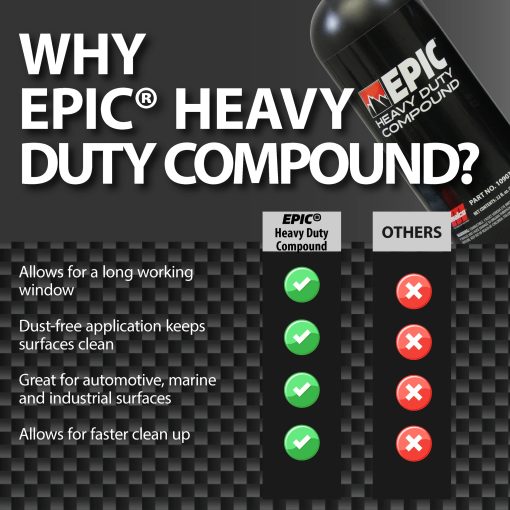 Malco Epic Heavy-Duty Compound - Compuesto para corregir y pulir la pintura de vehiculos / Elimina hasta aranazos de lija P1500 / Brillo profundo como en un salon de exposicion / 32 Oz. (109032) - Imagen 5